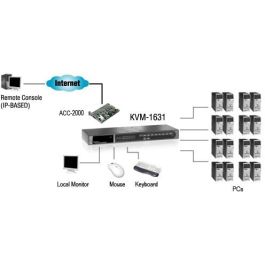 Level One KVM Switch 16 puertos COMBO