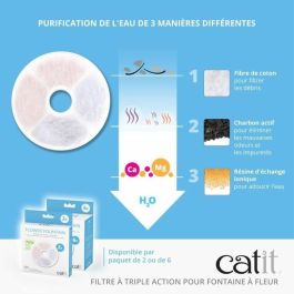 Fluval A214FLU Filtro Externo para Acuario FX4 1000L