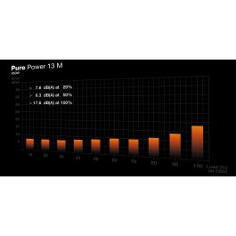 Be Quiet! PURE POWER 13 M 850W 80 PLUS Gold ATX 3.1 Fuente de Alimentación Modular