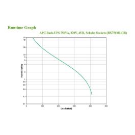 APC BX750MI-GR SAI Línea Interactiva 750VA 410W 230V
