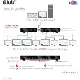 Club3D Splitter HDMI 1 Entrada a 8 Salidas 4K 60Hz UHD