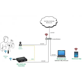 MUXLAB 500791 Kit Streaming Cámara PTZ HDMI/IP con Transmisor, Micrófono Inalámbrico y Cable HDMI