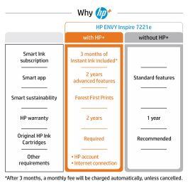HP multifuncion inkjet ENVY Inspire 7220e (Opcion HP+ solo consumible original, cuenta HP, conexion)
