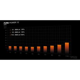 Be Quiet! Fuente Alimentación PURE POWER 12 650W