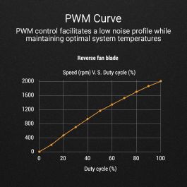 Ventilador de Caja Asus 90DA00D3-B09000