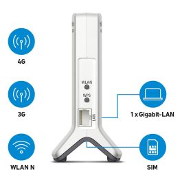 AVM FRITZ!Box 6820 LTE Router Inalámbrico WWAN 802.11b/g/n de Escritorio