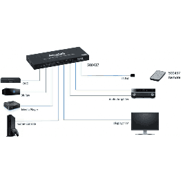 Selector Hdmi 4X1 4K/60 Con Extracción De Audio