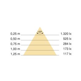 Emuca Kit de barra para armario Luxe, tira LED 4,5x8 Neonlynx V, sensor de movimiento RF Smart y convertidor Smart (24V DC), longitud 1.150mm, Luz blanca cálida 2.700K, Plástico y Aluminio, Titanio