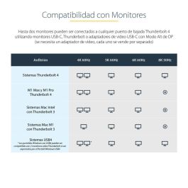 Hub USB Startech TB4CDOCKUE