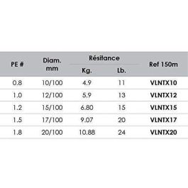 VOLKIEN Soul - ALAMBRE TRENZADO PE X8 - 150M - 0.17mm - 9.07kg - 20lbs - 8 hebras