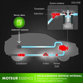 Facom Decalaminante Curativo Integral Motor Gasolina 1L - Limpia Inyectores, Válvulas y Bujías sin Desmontar