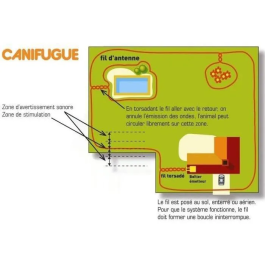 Num'Axes Valla y Collar Antifuga para Perros