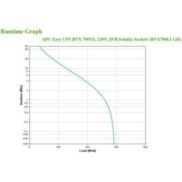 SAI Interactivo APC BVX700LI-GR 360 W