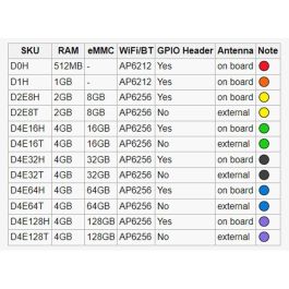 ALLNET Radxa Zero 4GB/16GB D4E16H Pinleiste gelötet, Antenne onboard