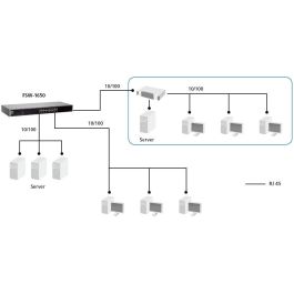 Level One FSW-1650 Switch Ethernet de 16 Puertos Fast Ethernet No Administrado Montaje en Rack