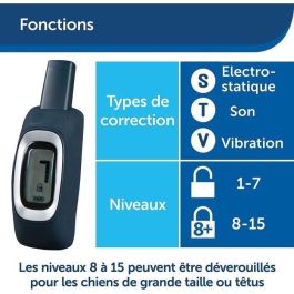 Petsafe Sistema de Entrenamiento y Apoyo Educativo para Perros 600m, Estimulación Electrostática, Vibración, Sonido, Impermeable, Recargable Petsafe Sistema de Entrenamiento y Apoyo Educativo para Perros 600m, Estimulación Electrostática, Vibración, Sonido, Impermeable, Recargable