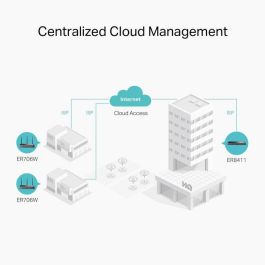 TP-LINK Router VPN Omada AX3000 Gigabit