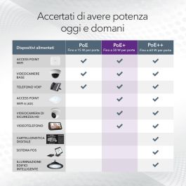 Switch Netgear GS308LP-100EUS