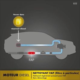 Facom Limpiador FAP Diesel - 475 ml - Previene Obstrucción del FAP, Evita Pérdida de Energía y Extiende la Vida Útil del FAP