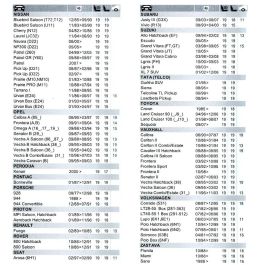 Pattex Silicona Re-new Cartucho Blanco Mate 280 ml para Sanitarios