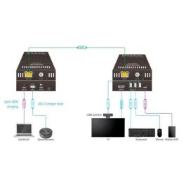 Vivolink USB-C 4K KVM Extender over HDBT3.0 Vivolink USB-C 4K KVM Extender over HDBT3.0