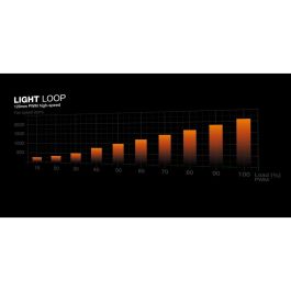 be quiet! LIGHT LOOP 360mm Refrigeración Líquida AIO ARGB Blanca para CPU Intel LGA1851/1700/1200 y AMD AM5/AM4