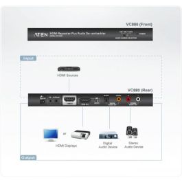 Aten AT-VC880