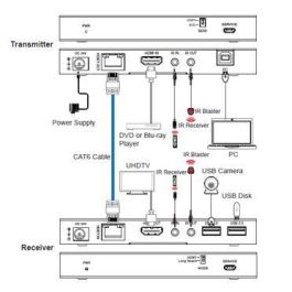Vivolink Kit KVM HDBaseT VLKVM150 de 18Gbps (150m) con USB 2.0 y resolución 4K@60Hz