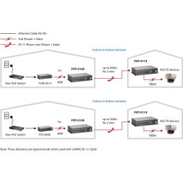 LevelOne Extensor PoE POT-0110 Outdoor 2-hilos Repetidor de red 400m 60Mbit/s 10/100Base-T(X) Esclavo PoE Negro
