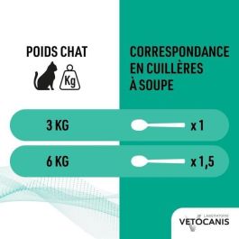 Vetocanis Champú Antipulgas y Anti-Garrapatas para Gatos, con Extracto Vegetal, Sin Parabenos ni Siliconas, Efecto Repelente 300ml