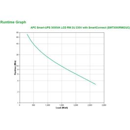 SAI Interactivo APC SMT3000RMI2UC 2700 W 3000 VA