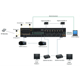 Muxlab Matriz HDMI/HDBT 8X8 4K60 de 8 Entradas y 8 Salidas HDBaseT, Resolución 4K/60Hz