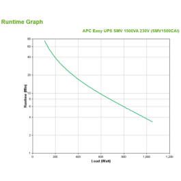 APC Easy UPS SMV sistema de alimentación ininterrumpida (UPS) Línea interactiva 1,5 kVA 1050 W 6 salidas AC