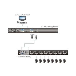 Aten CL6700MW Consola KVM LCD 17.3'' Full HD Widescreen con Teclado y Touchpad Integrados, Montaje en Rack 1U, USB DVI HDMI
