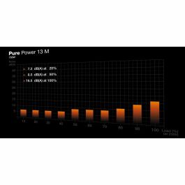 be quiet! PURE POWER 13 M 750W Fuente de Alimentación Modular Certificación 80 Plus Gold