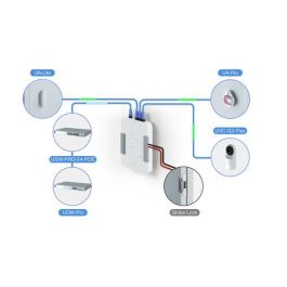 Ubiquiti AES-128, 85.6 x 53.98 x 0.84 mm Ubiquiti AES-128, 85.6 x 53.98 x 0.84 mm
