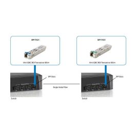 Level One SFP-7331 Transceptor SFP de Fibra Óptica 155M Monomodo Simplex LC 20km