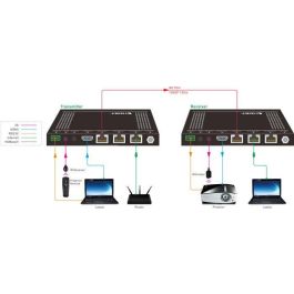 Vivolink Kit Extensor HDBaseT 100m HDMI PoC IR RS232 CEC HDCP2.2 Transmisor Receptor para Salas de Reuniones, Residencias, Señalización Digital hasta 4K