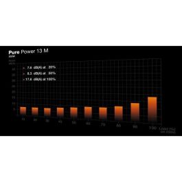 Be Quiet! PURE POWER 13 M 850W 80 PLUS Gold ATX 3.1 Fuente de Alimentación Modular