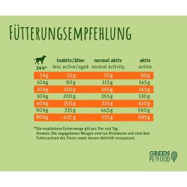 Pienso Green Petfood 5 x 900 gr