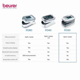 Beurer PO-30 Pulsioxímetro para Medición de Oxígeno en Sangre y Frecuencia Cardíaca, Portátil con Estuche