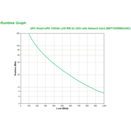 APC SMT1500RMI2UNC Sistema de Alimentación Ininterrumpida (UPS) Línea Interactiva 1,5 kVA 1000 W 4 Salidas AC