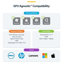 Hub USB Startech 116E-USBC-DOCK