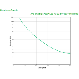 APC SMT750RMI2UC sistema de alimentación ininterrumpida (UPS) Línea interactiva 0,75 kVA 500 W 4 salidas AC