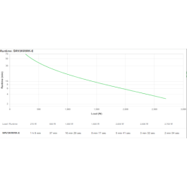 Apc Sistema de Alimentación Ininterrumpida (UPS) SRV3KRIRK-E 3 kVA 2700 W