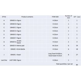 Ichiban kuji Lotería The Quintessential Quintuplets - Figuras y Premios Exclusivos