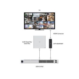 Ubiquiti UniFi Protect ViewPort PoE Ubiquiti UniFi Protect ViewPort PoE