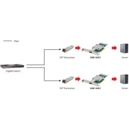 Level One 10-Gigabit SC Fiber PCIe Network Card 8x/1xSFP