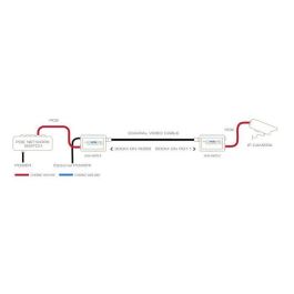 Veracity Fast Ethernet and POE over coax converter Veracity Fast Ethernet and POE over coax converter