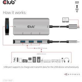 Club3D Hub USB 3.1 Tipo C a 4x USB 3.1 Tipo A 10Gbps